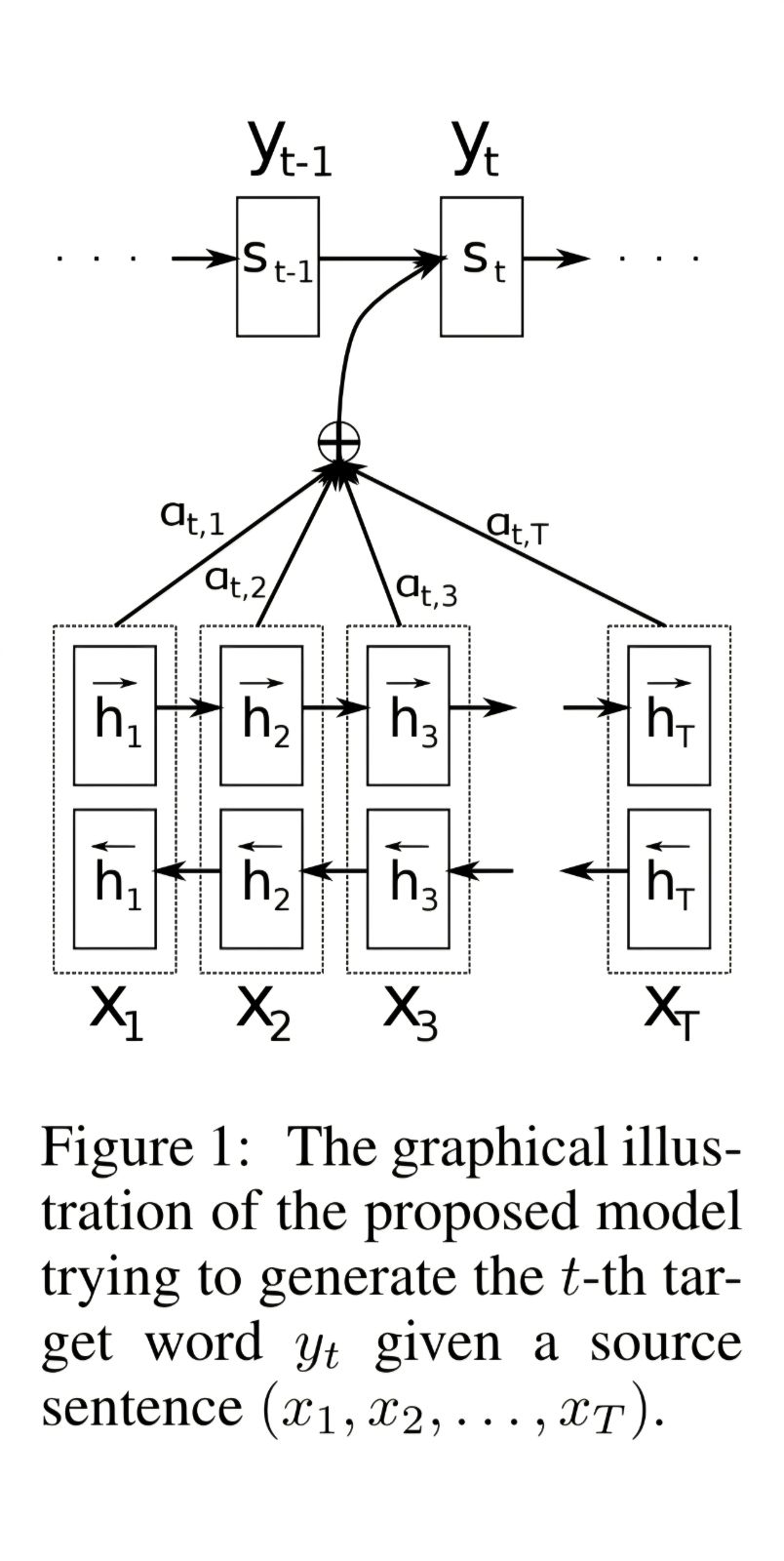 Bahdanau Figure 1